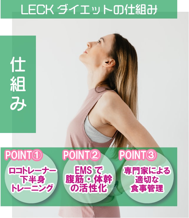 LECKダイエットの仕組み。ロコトレーナー下半身トレーニング。EMSで腹筋・体幹の活性化。専門家による適切な食事管理。